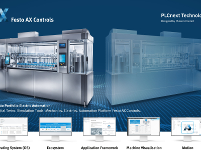 AX Controls